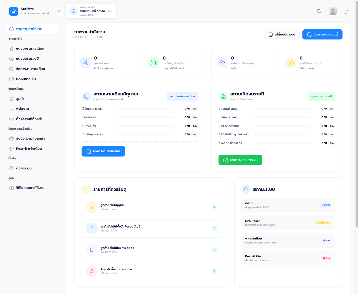Overview dashboard showing monthly work status, yearly closing status, red flags, and system status